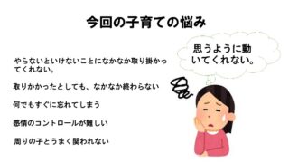 はればれの保護者学習会を行いました。お子さんの気になる行動をどう解決するか話し合いました。